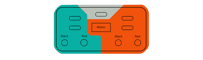 ML Ports Layout