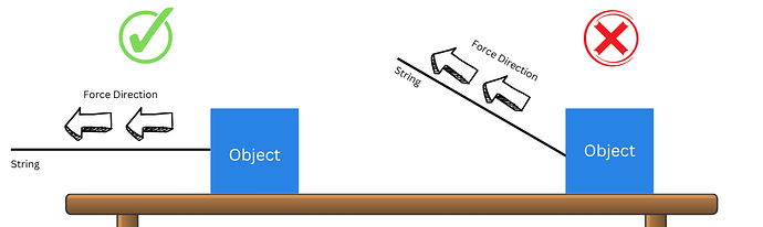 Solar Panel Setup