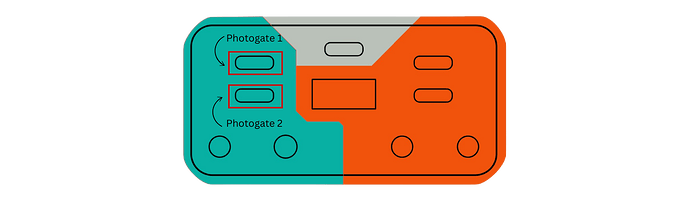 ML Ports Layout