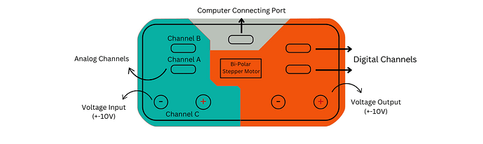 ML Ports Layout (Lablelled) (3)