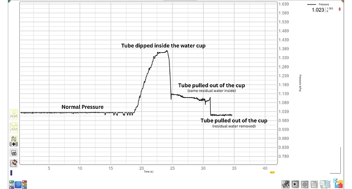 Pressure Plot