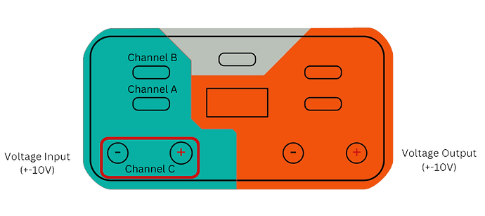 ML Ports Layout (Lablelled) (1)