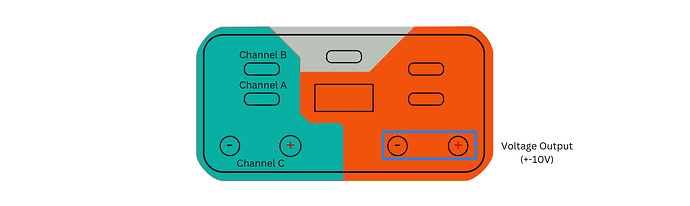 ML Ports Layout (Lablelled)