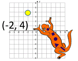 Coordinate Plane Worksheets - 4 quadrants